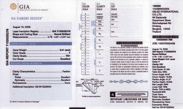 �����������ͧྪ� �����ҹ�����ྪ� ��Ѻ�ͧGIA Dossier